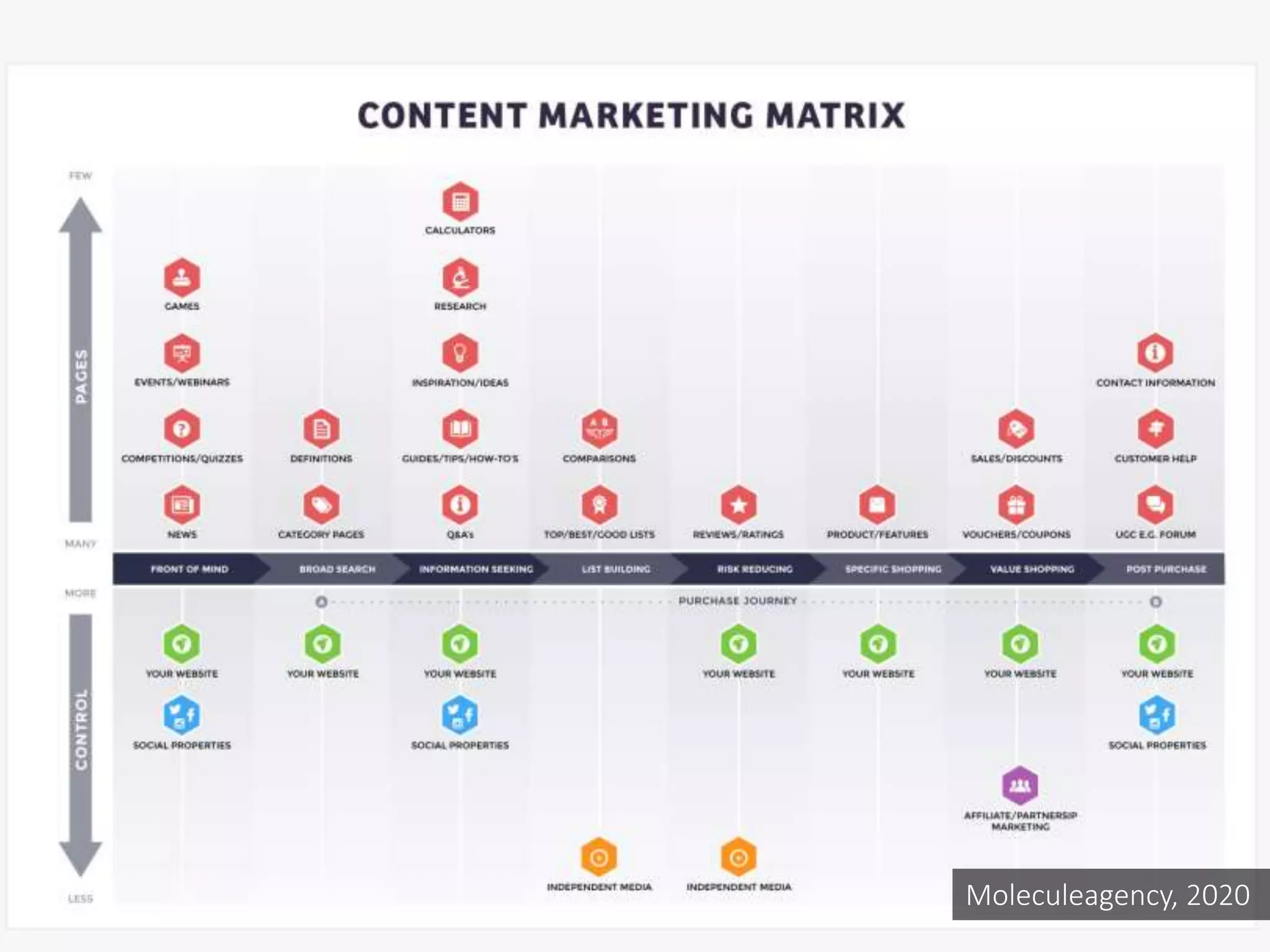 Moleculeagency, 2020
 