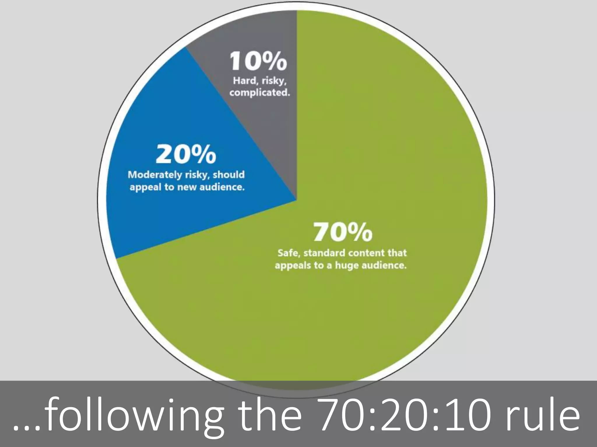 …following the 70:20:10 rule
 
