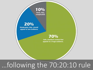 …following the 70:20:10 rule
 