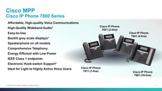 1© 2013-2014 Cisco and/or its affiliates. All rights reserved.
Cisco MPP
Cisco IP Phone 7800 Series
Affordable, High-quality Voice Communications
High-Quality Wideband Audio*
Easy-to-Use
Backlit grey scale displays*
Speakerphone on all models
Comprehensive Telephony
Energy Efficient with Low Power
IEEE Class 1 endpoints
Electronic Hook-switch Support*
Ideal for Light to Highly Active Voice Users
Cisco IP Phone
7821 (2-line)
Cisco IP Phone
7841 (4-line)
Cisco IP Phone
7861 (16-line)
Cisco IP Phone
7811 (1-line)
 