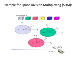 Example for Space Division Multiplexing (SDM):
 