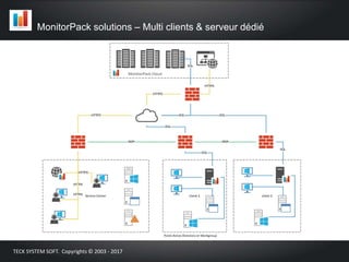MonitorPack solutions – Multi clients & serveur dédié
TECK SYSTEM SOFT. Copyrights © 2003 - 2017
 