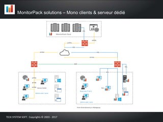 MonitorPack solutions – Mono clients & serveur dédié
TECK SYSTEM SOFT. Copyrights © 2003 - 2017
 