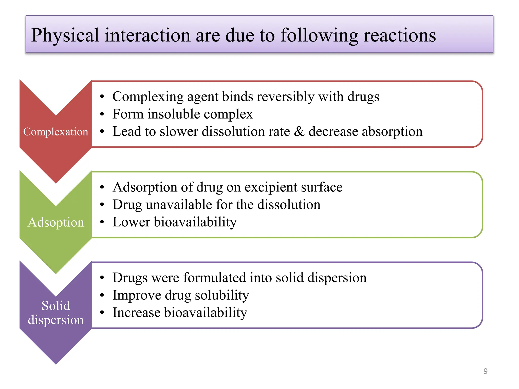 Drug excipient interaction modern pharmaceutics | PPTX
