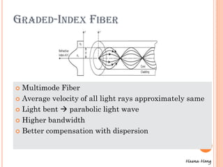 GRADED-INDEX FIBER

Multimode Fiber
 Average velocity of all light rays approximately same
 Light bent  parabolic light wave
 Higher bandwidth
 Better compensation with dispersion


Hasna Heng

 