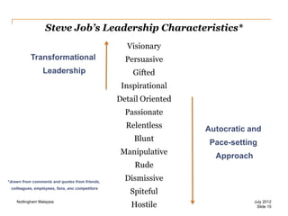 Steve Job’s Leadership Characteristics*
Visionary
Transformational

Persuasive

Leadership

Gifted
Inspirational
Detail Oriented
Passionate
Relentless

Autocratic and

Blunt

Pace-setting

Manipulative

Approach

Rude
*drawn from comments and quotes from friends,
colleagues, employees, fans, anc competitors
Nottingham Malaysia

Dismissive

Spiteful
Hostile

July 2012
Slide 15

 