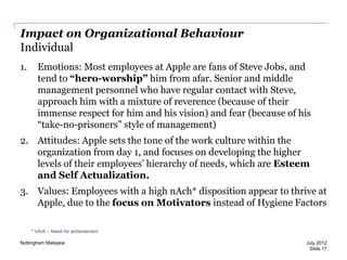 Impact on Organizational Behaviour
Individual
1.

Emotions: Most employees at Apple are fans of Steve Jobs, and
tend to “hero-worship” him from afar. Senior and middle
management personnel who have regular contact with Steve,
approach him with a mixture of reverence (because of their
immense respect for him and his vision) and fear (because of his
“take-no-prisoners” style of management)

2. Attitudes: Apple sets the tone of the work culture within the
organization from day 1, and focuses on developing the higher
levels of their employees‟ hierarchy of needs, which are Esteem
and Self Actualization.
3. Values: Employees with a high nAch* disposition appear to thrive at
Apple, due to the focus on Motivators instead of Hygiene Factors
* nAch – Need for achievement
Nottingham Malaysia

July 2012
Slide 17

 