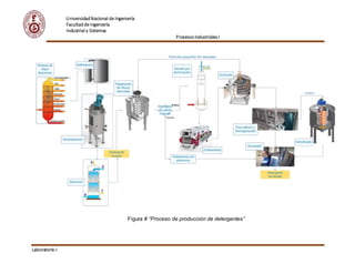 Mp, productos y diagrama de detergentes | DOCX