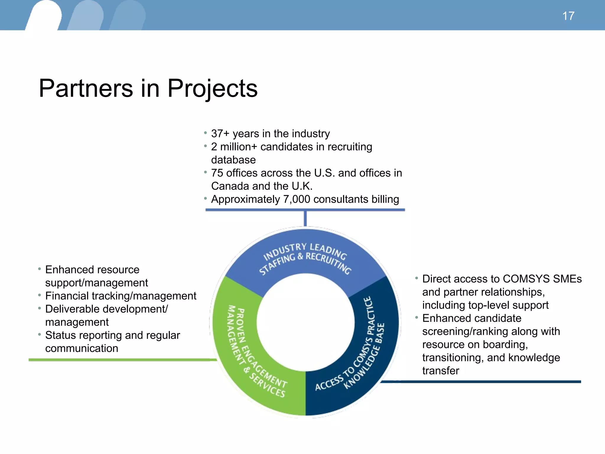 Partners in Projects 37+ years in the industry 2 million+ candidates in recruiting database 75 offices across the U.S. and offices in Canada and the U.K. Approximately 7,000 consultants billing Enhanced resource support/management Financial tracking/management Deliverable development/ management Status reporting and regular communication Direct access to COMSYS SMEs and partner relationships, including top-level support Enhanced candidate screening/ranking along with resource on boarding, transitioning, and knowledge transfer 
