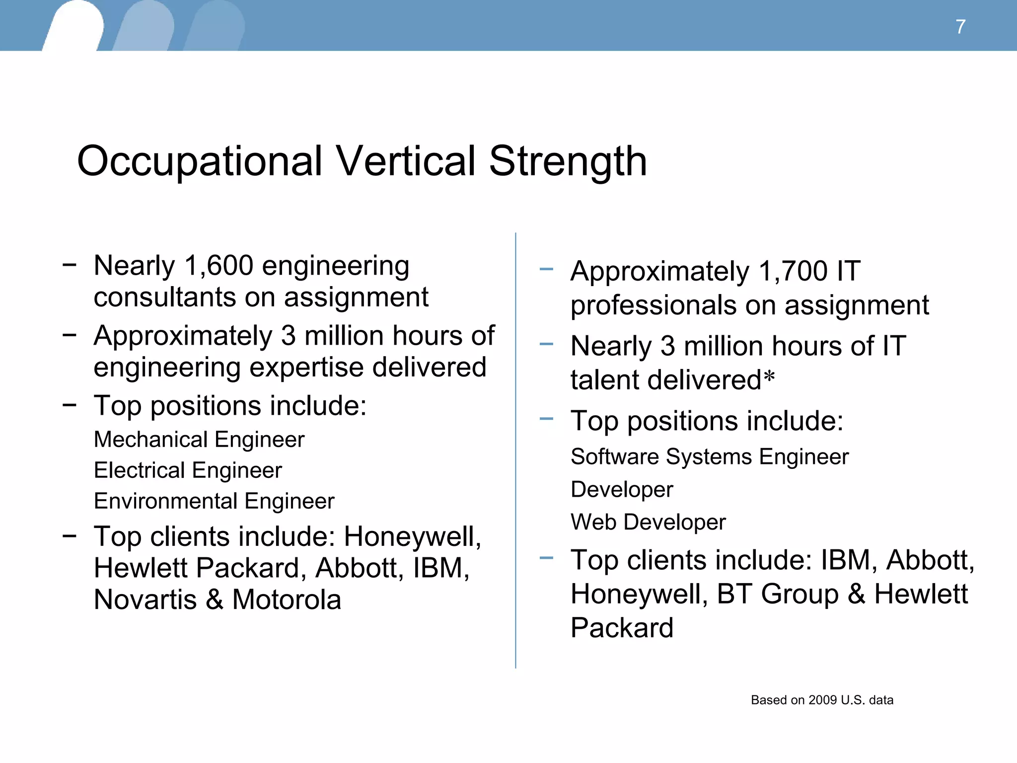 Occupational Vertical Strength   Nearly  1,600 engineering consultants  on assignment Approximately  3 million  hours of engineering expertise delivered Top positions include:  Mechanical Engineer Electrical Engineer  Environmental Engineer  Top clients include: Honeywell, H ewlett Packard, Abbott, IBM, Novartis & Motorola  Approximately  1,700 IT professionals  on assignment Nearly  3 million  hours of IT talent delivered * Top positions include:  Software Systems Engineer Developer  Web Developer  Top clients include:  IBM, Abbott, Honeywell, BT Group & Hewlett Packard Based on 2009 U.S. data 
