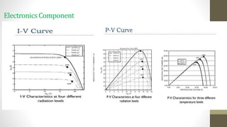 ElectronicsComponent
 