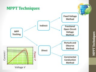 MPPT | PPTX | Home Utilities | Personal Finance
