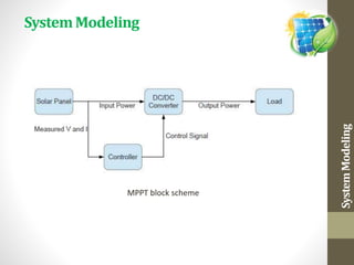 MPPT | PPTX | Home Utilities | Personal Finance