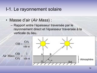 14
I-1. Le rayonnement solaire
• Masse d’air (Air Mass) :
– Rapport entre l’épaisseur traversée par le
rayonnement direct et l’épaisseur traversée à la
verticale du lieu.
α
sin
OA
OB 
A B
O Sol
Atmosphère
a
α
sin
1
OA
OB
Mass
Air 
 
