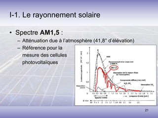 21
• Spectre AM1,5 :
– Atténuation due à l’atmosphère (41,8° d’élévation)
– Référence pour la
mesure des cellules
photovoltaïques
I-1. Le rayonnement solaire
 