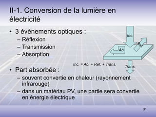 31
II-1. Conversion de la lumière en
électricité
• 3 évènements optiques :
– Réflexion
– Transmission
– Absorption
• Part absorbée :
– souvent convertie en chaleur (rayonnement
infrarouge)
– dans un matériau PV, une partie sera convertie
en énergie électrique
Inc.
Ab.
Trans.
Inc. = Ab. + Ref. + Trans.
 