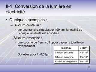 33
II-1. Conversion de la lumière en
électricité
• Quelques exemples :
– Silicium cristallin :
• sur une tranche d’épaisseur 100 mm, la totalité de
l’énergie incidente est absorbée
– Silicium amorphe :
• une couche de 1 mm suffit pour capter la totalité du
rayonnement
Données pour l=0,59mm :
5,4.104
Arséniure de gallium
2,4.104
Silicium amorphe
4,5.103
Silicium cristallin
a (cm-1)
Matériau
5,4.104
Arséniure de gallium
2,4.104
Silicium amorphe
4,5.103
Silicium cristallin
a (cm-1)
Matériau
 