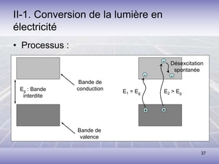 37
II-1. Conversion de la lumière en
électricité
• Processus :
Bande de
valence
Bande de
conduction
Eg : Bande
interdite
+
-
-
-
+
E1 = Eg E2 > Eg
Désexcitation
spontanée
 