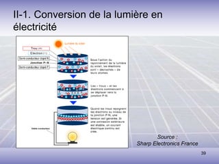 39
II-1. Conversion de la lumière en
électricité
Source :
Sharp Electronics France
 