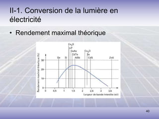 40
II-1. Conversion de la lumière en
électricité
• Rendement maximal théorique
 