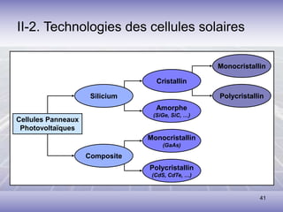 41
II-2. Technologies des cellules solaires
Cellules Panneaux
Photovoltaïques
Silicium
Composite
Cristallin
Amorphe
(SiGe, SiC, …)
Monocristallin
(GaAs)
Polycristallin
(CdS, CdTe, …)
Monocristallin
Polycristallin
 