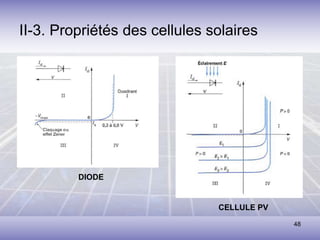 48
II-3. Propriétés des cellules solaires
DIODE
CELLULE PV
 