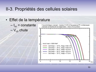 53
II-3. Propriétés des cellules solaires
• Effet de la température
– Icc = constante
– Vc0 chute
 