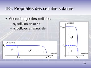 55
II-3. Propriétés des cellules solaires
• Assemblage des cellules
– ns cellules en série
– np cellules en parallèle
V nsV
Courant
Tension
Icc
Vc0 nsVc0
I
npI
Courant
Tension
Icc
Vc0
npIcc
 