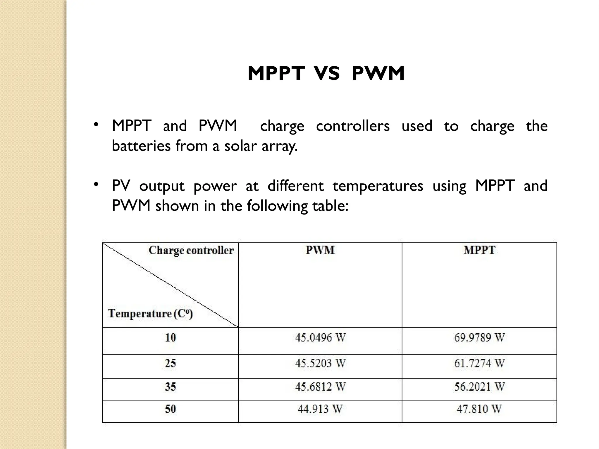 • MPPT and PWM charge controllers used to charge the
batteries from a solar array.
• PV output power at different temperatures using MPPT and
PWM shown in the following table:
MPPT VS PWM
 