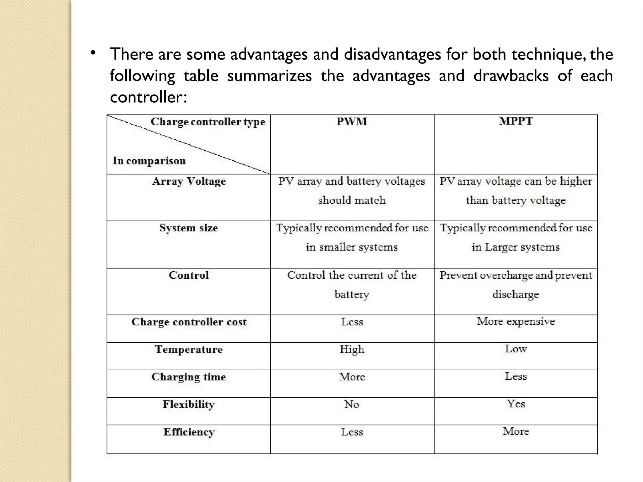 • There are some advantages and disadvantages for both technique, the
following table summarizes the advantages and drawbacks of each
controller:
 