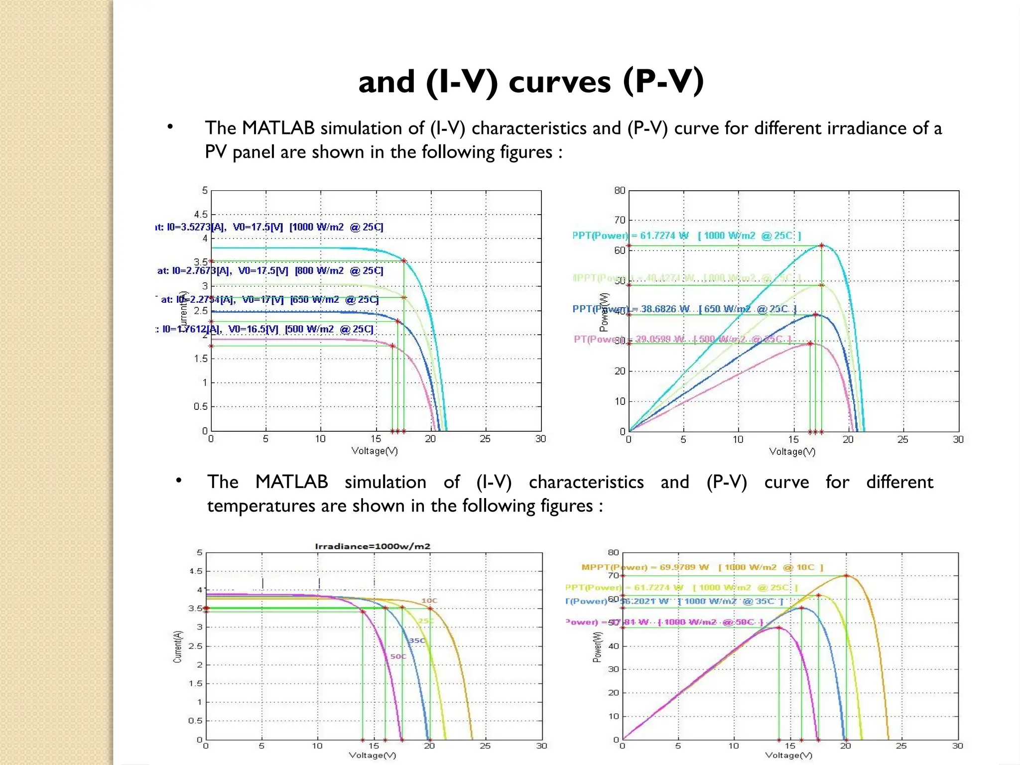 • The MATLAB simulation of (I-V) characteristics and (P-V) curve for different irradiance of a
PV panel are shown in the following figures :
(
P-V
)
and (I-V) curves
• The MATLAB simulation of (I-V) characteristics and (P-V) curve for different
temperatures are shown in the following figures :
 