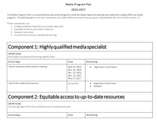 Media Program Plan
2016-2017
The Media Program Plan is a comprehensive document designed to help the Media Specialist develop and implement a highly effective media
program. This plan focuses on the four components of a highly effective school library program (Standards for the 21st Century Learner, 5).
These components are:
1. A highly qualified school librarian (media specialist)
2. Equitable access to up-to-date resources
3. Dynamic Instruction
4. A culture that nurtures reading and learning
Component1:Highlyqualifiedmediaspecialist
SMARTGOAL
Participate in professional learning opportunities.
Action Steps Date Monitoring
Attend scheduledmedia specialist meetings. Sept.14, 2016,
Nov. 16, 2016,
Dec. 14, 2016,
Mar. 15, 2017,
May 17, 2017
 Registration Confirmation
Attend ASU collaborative sessions. Set by ASU  Registration Confirmation
 Redeliver
Component2:Equitableaccessto up-to-dateresources
SMARTGOAL
The average age of the library collection will increase by one year.
Action Steps Date Monitoring
 