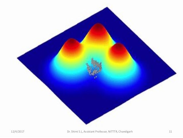 MPPT of a solar system