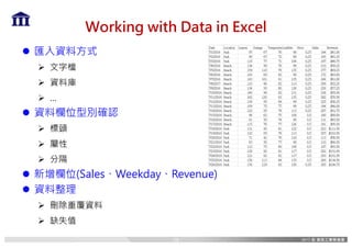 Working with Data in Excel
l 匯入資料方式
Ø 文字檔
Ø 資料庫
Ø …
l 資料欄位型別確認
Ø 標頭
Ø 屬性
Ø 分隔
l 新增欄位(Sales、Weekday、Revenue)
l 資料整理
Ø 刪除重覆資料
Ø 缺失值
19
 