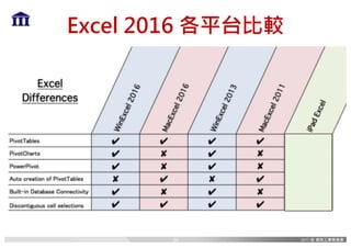 Excel 2016 各平台比較
24
 