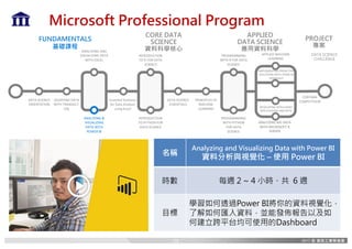 PROGRAMMING	
WITH	PYTHON	
FOR	DATA	
SCIENCE
PROGRAMMING	
WITH	R	FOR	DATA	
SCIENCE
APPLIED	MACHINE	
LEARNING
DEVELOPING	INTELLIGENT	
APPLICATIONS	AND	BOTS
IMPLEMENTING	PREDICTIVE	
SOLUTIONS	WITH	SPARK	IN	
HDINSIGHT
CORE DATA
SCIENCE
資料科學核心
FUNDAMENTALS
基礎課程
APPLIED
DATA SCIENCE
應用資料科學
ANALYZING	&	
VISUALIZING	
DATA	WITH	
POWER	BI
QUERYING	DATA	
WITH	TRANSACT-
SQL
DATA	SCIENCE	
ORIENTATION
ANALYZING	AND	
VISUALIZING	DATA	
WITH	EXCEL
PRINCIPLES	OF	
MACHINE	
LEARNING
Essential	Statistics	
for	Data	Analysis	
using	Excel
INTRODUCTION	
TO	R	FOR	DATA	
SCIENCE
INTRODUCTION	
TO	PYTHON	FOR	
DATA	SCIENCE
DATA	SCIENCE	
ESSENTIALS
CORTANA	
COMPETITION
PROJECT
專案
Microsoft Professional Program
ANALYZING	BIG	DATA	
WITH	MICROSOFT	R	
SERVER
DATA SCIENCE
CHALLENGE
名稱
Analyzing and Visualizing Data with Power BI
資料分析與視覺化 – 使用 Power BI
時數 每週 2 ~ 4 小時、共 6 週
目標
學習如何透過Power BI將你的資料視覺化，
了解如何匯入資料，並能發佈報告以及如
何建立跨平台均可使用的Dashboard
25
 
