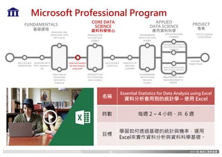 PROGRAMMING	
WITH	PYTHON	
FOR	DATA	
SCIENCE
PROGRAMMING	
WITH	R	FOR	DATA	
SCIENCE
APPLIED	MACHINE	
LEARNING
DEVELOPING	INTELLIGENT	
APPLICATIONS	AND	BOTS
IMPLEMENTING	PREDICTIVE	
SOLUTIONS	WITH	SPARK	IN	
HDINSIGHT
CORE DATA
SCIENCE
資料科學核心
FUNDAMENTALS
基礎課程
APPLIED
DATA SCIENCE
應用資料科學
ANALYZING	&	
VISUALIZING	
DATA	WITH	
POWER	BI
QUERYING	DATA	
WITH	TRANSACT-
SQL
DATA	SCIENCE	
ORIENTATION
ANALYZING	AND	
VISUALIZING	DATA	
WITH	EXCEL
PRINCIPLES	OF	
MACHINE	
LEARNING
Essential	Statistics	
for	Data	Analysis	
using	Excel
INTRODUCTION	
TO	R	FOR	DATA	
SCIENCE
INTRODUCTION	
TO	PYTHON	FOR	
DATA	SCIENCE
DATA	SCIENCE	
ESSENTIALS
CORTANA	
COMPETITION
PROJECT
專案
Microsoft Professional Program
ANALYZING	BIG	DATA	
WITH	MICROSOFT	R	
SERVER
DATA SCIENCE
CHALLENGE
名稱
Essential Statistics for Data Analysis using Excel
資料分析會用到的統計學 – 使用 Excel
時數 每週 2 ~ 4 小時、共 6 週
目標
學習如何透過基礎的統計與機率，運用
Excel來實作資料分析與資料科學基礎。
26
 