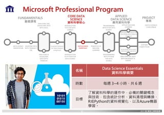 PROGRAMMING	
WITH	PYTHON	
FOR	DATA	
SCIENCE
PROGRAMMING	
WITH	R	FOR	DATA	
SCIENCE
APPLIED	MACHINE	
LEARNING
DEVELOPING	INTELLIGENT	
APPLICATIONS	AND	BOTS
IMPLEMENTING	PREDICTIVE	
SOLUTIONS	WITH	SPARK	IN	
HDINSIGHT
CORE DATA
SCIENCE
資料科學核心
FUNDAMENTALS
基礎課程
APPLIED
DATA SCIENCE
應用資料科學
ANALYZING	&	
VISUALIZING	
DATA	WITH	
POWER	BI
QUERYING	DATA	
WITH	TRANSACT-
SQL
DATA	SCIENCE	
ORIENTATION
ANALYZING	AND	
VISUALIZING	DATA	
WITH	EXCEL
PRINCIPLES	OF	
MACHINE	
LEARNING
Essential	Statistics	
for	Data	Analysis	
using	Excel
INTRODUCTION	
TO	R	FOR	DATA	
SCIENCE
INTRODUCTION	
TO	PYTHON	FOR	
DATA	SCIENCE
DATA	SCIENCE	
ESSENTIALS
CORTANA	
COMPETITION
PROJECT
專案
Microsoft Professional Program
ANALYZING	BIG	DATA	
WITH	MICROSOFT	R	
SERVER
DATA SCIENCE
CHALLENGE
名稱
Data Science Essentials
資料科學精要
時數 每週 3~4 小時、共 6 週
目標
了解資料科學的運作中，必備的關鍵概念
與技術，包含統計分析、資料清理與轉換、
R或Python的資料視覺化，以及Azure機器
學習。
32
 