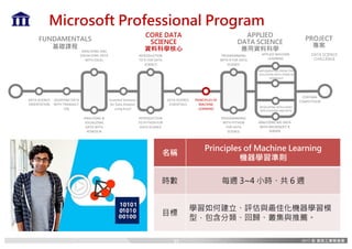 PROGRAMMING	
WITH	PYTHON	
FOR	DATA	
SCIENCE
PROGRAMMING	
WITH	R	FOR	DATA	
SCIENCE
APPLIED	MACHINE	
LEARNING
DEVELOPING	INTELLIGENT	
APPLICATIONS	AND	BOTS
IMPLEMENTING	PREDICTIVE	
SOLUTIONS	WITH	SPARK	IN	
HDINSIGHT
CORE DATA
SCIENCE
資料科學核心
FUNDAMENTALS
基礎課程
APPLIED
DATA SCIENCE
應用資料科學
ANALYZING	&	
VISUALIZING	
DATA	WITH	
POWER	BI
QUERYING	DATA	
WITH	TRANSACT-
SQL
DATA	SCIENCE	
ORIENTATION
ANALYZING	AND	
VISUALIZING	DATA	
WITH	EXCEL
PRINCIPLES	OF	
MACHINE	
LEARNING
Essential	Statistics	
for	Data	Analysis	
using	Excel
INTRODUCTION	
TO	R	FOR	DATA	
SCIENCE
INTRODUCTION	
TO	PYTHON	FOR	
DATA	SCIENCE
DATA	SCIENCE	
ESSENTIALS
CORTANA	
COMPETITION
PROJECT
專案
Microsoft Professional Program
ANALYZING	BIG	DATA	
WITH	MICROSOFT	R	
SERVER
DATA SCIENCE
CHALLENGE
名稱
Principles of Machine Learning
機器學習準則
時數 每週 3~4 小時、共 6 週
目標
學習如何建立、評估與最佳化機器學習模
型，包含分類、回歸、叢集與推薦。
33
 