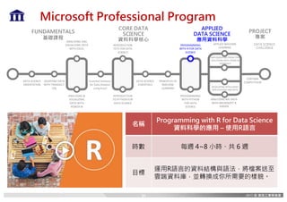 PROGRAMMING	
WITH	PYTHON	
FOR	DATA	
SCIENCE
PROGRAMMING	
WITH	R	FOR	DATA	
SCIENCE
APPLIED	MACHINE	
LEARNING
DEVELOPING	INTELLIGENT	
APPLICATIONS	AND	BOTS
IMPLEMENTING	PREDICTIVE	
SOLUTIONS	WITH	SPARK	IN	
HDINSIGHT
CORE DATA
SCIENCE
資料科學核心
FUNDAMENTALS
基礎課程
APPLIED
DATA SCIENCE
應用資料科學
ANALYZING	&	
VISUALIZING	
DATA	WITH	
POWER	BI
QUERYING	DATA	
WITH	TRANSACT-
SQL
DATA	SCIENCE	
ORIENTATION
ANALYZING	AND	
VISUALIZING	DATA	
WITH	EXCEL
PRINCIPLES	OF	
MACHINE	
LEARNING
Essential	Statistics	
for	Data	Analysis	
using	Excel
INTRODUCTION	
TO	R	FOR	DATA	
SCIENCE
INTRODUCTION	
TO	PYTHON	FOR	
DATA	SCIENCE
DATA	SCIENCE	
ESSENTIALS
CORTANA	
COMPETITION
PROJECT
專案
Microsoft Professional Program
ANALYZING	BIG	DATA	
WITH	MICROSOFT	R	
SERVER
DATA SCIENCE
CHALLENGE
名稱
Programming with R for Data Science
資料科學的應用 – 使用R語言
時數 每週 4~8 小時、共 6 週
目標
運用R語言的資料結構與語法，將檔案送至
雲端資料庫，並轉換成你所需要的樣貌。
34
 