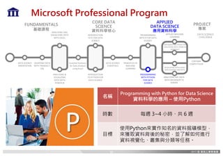 PROGRAMMING	
WITH	PYTHON	
FOR	DATA	
SCIENCE
PROGRAMMING	
WITH	R	FOR	DATA	
SCIENCE
APPLIED	MACHINE	
LEARNING
DEVELOPING	INTELLIGENT	
APPLICATIONS	AND	BOTS
IMPLEMENTING	PREDICTIVE	
SOLUTIONS	WITH	SPARK	IN	
HDINSIGHT
CORE DATA
SCIENCE
資料科學核心
FUNDAMENTALS
基礎課程
APPLIED
DATA SCIENCE
應用資料科學
ANALYZING	&	
VISUALIZING	
DATA	WITH	
POWER	BI
QUERYING	DATA	
WITH	TRANSACT-
SQL
DATA	SCIENCE	
ORIENTATION
ANALYZING	AND	
VISUALIZING	DATA	
WITH	EXCEL
PRINCIPLES	OF	
MACHINE	
LEARNING
Essential	Statistics	
for	Data	Analysis	
using	Excel
INTRODUCTION	
TO	R	FOR	DATA	
SCIENCE
INTRODUCTION	
TO	PYTHON	FOR	
DATA	SCIENCE
DATA	SCIENCE	
ESSENTIALS
CORTANA	
COMPETITION
PROJECT
專案
Microsoft Professional Program
ANALYZING	BIG	DATA	
WITH	MICROSOFT	R	
SERVER
DATA SCIENCE
CHALLENGE
名稱
Programming with Python for Data Science
資料科學的應用 – 使用Python
時數 每週 3~4 小時、共 6 週
目標
使用Python來實作知名的資料掘礦模型，
來獲取資料背後的秘密，並了解如何進行
資料視覺化、叢集與分類等任務。
35
 