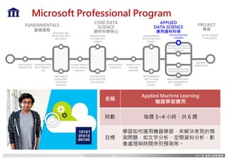 PROGRAMMING	
WITH	PYTHON	
FOR	DATA	
SCIENCE
PROGRAMMING	
WITH	R	FOR	DATA	
SCIENCE
APPLIED	MACHINE	
LEARNING
DEVELOPING	INTELLIGENT	
APPLICATIONS	AND	BOTS
IMPLEMENTING	PREDICTIVE	
SOLUTIONS	WITH	SPARK	IN	
HDINSIGHT
CORE DATA
SCIENCE
資料科學核心
FUNDAMENTALS
基礎課程
APPLIED
DATA SCIENCE
應用資料科學
ANALYZING	&	
VISUALIZING	
DATA	WITH	
POWER	BI
QUERYING	DATA	
WITH	TRANSACT-
SQL
DATA	SCIENCE	
ORIENTATION
ANALYZING	AND	
VISUALIZING	DATA	
WITH	EXCEL
PRINCIPLES	OF	
MACHINE	
LEARNING
Essential	Statistics	
for	Data	Analysis	
using	Excel
INTRODUCTION	
TO	R	FOR	DATA	
SCIENCE
INTRODUCTION	
TO	PYTHON	FOR	
DATA	SCIENCE
DATA	SCIENCE	
ESSENTIALS
CORTANA	
COMPETITION
PROJECT
專案
Microsoft Professional Program
ANALYZING	BIG	DATA	
WITH	MICROSOFT	R	
SERVER
DATA SCIENCE
CHALLENGE
名稱
Applied Machine Learning
機器學習應用
時數 每週 3~4 小時、共 6 週
目標
學習如何運用機器學習，來解決常見的預
測問題，如文字分析、空間資料分析、影
像處理與時間序列預測等。
36
 