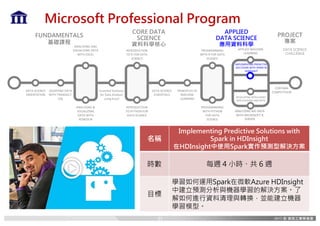 PROGRAMMING	
WITH	PYTHON	
FOR	DATA	
SCIENCE
PROGRAMMING	
WITH	R	FOR	DATA	
SCIENCE
APPLIED	MACHINE	
LEARNING
DEVELOPING	INTELLIGENT	
APPLICATIONS	AND	BOTS
IMPLEMENTING	PREDICTIVE	
SOLUTIONS	WITH	SPARK	IN	
HDINSIGHT
CORE DATA
SCIENCE
資料科學核心
FUNDAMENTALS
基礎課程
APPLIED
DATA SCIENCE
應用資料科學
ANALYZING	&	
VISUALIZING	
DATA	WITH	
POWER	BI
QUERYING	DATA	
WITH	TRANSACT-
SQL
DATA	SCIENCE	
ORIENTATION
ANALYZING	AND	
VISUALIZING	DATA	
WITH	EXCEL
PRINCIPLES	OF	
MACHINE	
LEARNING
Essential	Statistics	
for	Data	Analysis	
using	Excel
INTRODUCTION	
TO	R	FOR	DATA	
SCIENCE
INTRODUCTION	
TO	PYTHON	FOR	
DATA	SCIENCE
DATA	SCIENCE	
ESSENTIALS
CORTANA	
COMPETITION
PROJECT
專案
Microsoft Professional Program
ANALYZING	BIG	DATA	
WITH	MICROSOFT	R	
SERVER
DATA SCIENCE
CHALLENGE
名稱
Implementing Predictive Solutions with
Spark in HDInsight
在HDInsight中使用Spark實作預測型解決方案
時數 每週 4 小時、共 6 週
目標
學習如何運用Spark在微軟Azure HDInsight
中建立預測分析與機器學習的解決方案。了
解如何進行資料清理與轉換，並能建立機器
學習模型。
37
 