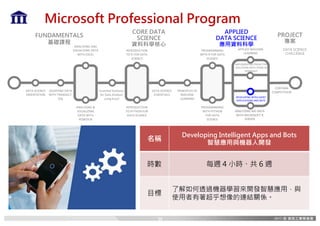 PROGRAMMING	
WITH	PYTHON	
FOR	DATA	
SCIENCE
PROGRAMMING	
WITH	R	FOR	DATA	
SCIENCE
APPLIED	MACHINE	
LEARNING
DEVELOPING	INTELLIGENT	
APPLICATIONS	AND	BOTS
IMPLEMENTING	PREDICTIVE	
SOLUTIONS	WITH	SPARK	IN	
HDINSIGHT
CORE DATA
SCIENCE
資料科學核心
FUNDAMENTALS
基礎課程
APPLIED
DATA SCIENCE
應用資料科學
ANALYZING	&	
VISUALIZING	
DATA	WITH	
POWER	BI
QUERYING	DATA	
WITH	TRANSACT-
SQL
DATA	SCIENCE	
ORIENTATION
ANALYZING	AND	
VISUALIZING	DATA	
WITH	EXCEL
PRINCIPLES	OF	
MACHINE	
LEARNING
Essential	Statistics	
for	Data	Analysis	
using	Excel
INTRODUCTION	
TO	R	FOR	DATA	
SCIENCE
INTRODUCTION	
TO	PYTHON	FOR	
DATA	SCIENCE
DATA	SCIENCE	
ESSENTIALS
CORTANA	
COMPETITION
PROJECT
專案
Microsoft Professional Program
ANALYZING	BIG	DATA	
WITH	MICROSOFT	R	
SERVER
DATA SCIENCE
CHALLENGE
名稱
Developing Intelligent Apps and Bots
智慧應用與機器人開發
時數 每週 4 小時、共 6 週
目標
了解如何透過機器學習來開發智慧應用，與
使用者有著超乎想像的連結關係。
38
 