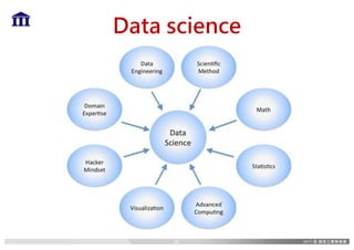 Data science
47
 