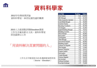 資料科學家
2012年哈佛商業評論
資料科學家：21世紀最性感的職業
2015人力資源點評網Glassdoor調查
工作生活兼具薪水又高，資料科學家
榮登最夢幻工作
工作生活平衡度排名前 25	職業薪資對照表
（Source：Glassdoor）
「用資料解決真實問題的人」
48
 