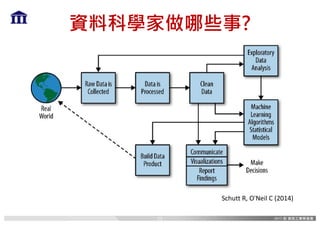 Schutt	R,	O'Neil	C	(2014)
資料科學家做哪些事?
52
 