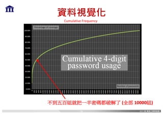 資料視覺化
不到五百組就把一半密碼都破解了 (全部 10000組)
Cumulative	Frequency
56
 