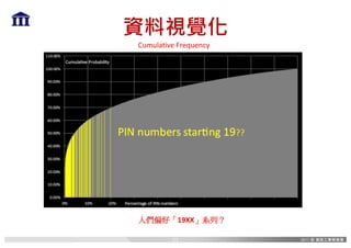 資料視覺化
Cumulative	Frequency
人們偏好「19XX」系列？
57
 