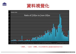 資料視覺化
「195X」一直到「198X」的出現頻率比遠遠高過其他年份
58
 